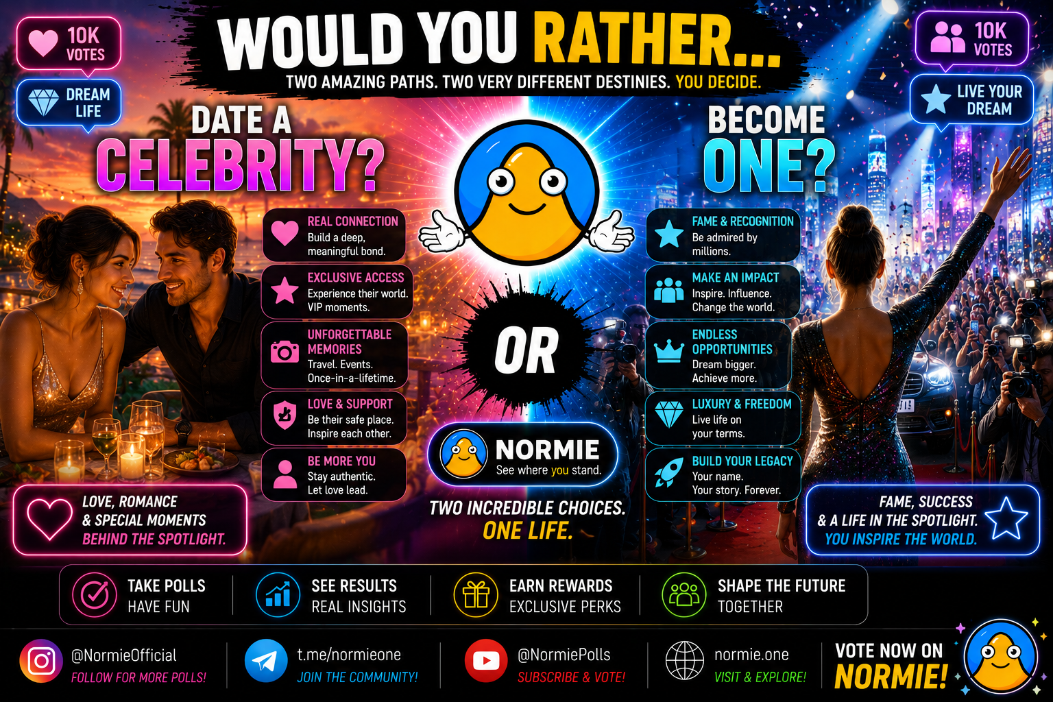 Would You Rather… Date a Celebrity… OR Become One?