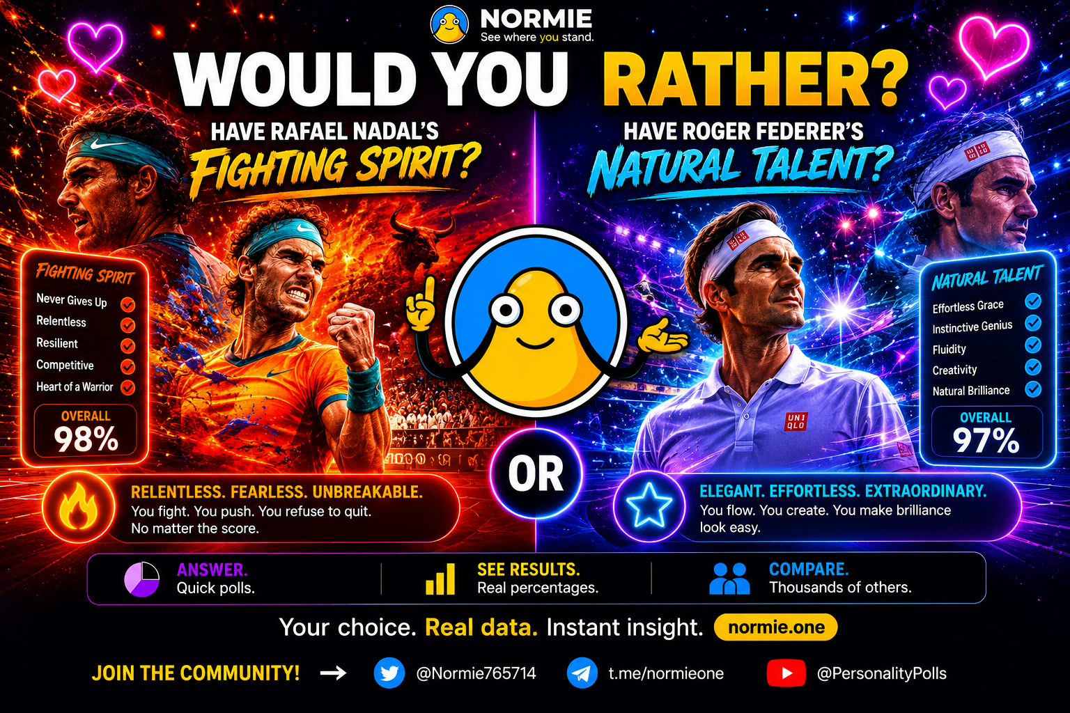 Would You Rather: Have Rafael Nadal’s Fighting Spirit or Roger Federer’s Natural Talent?