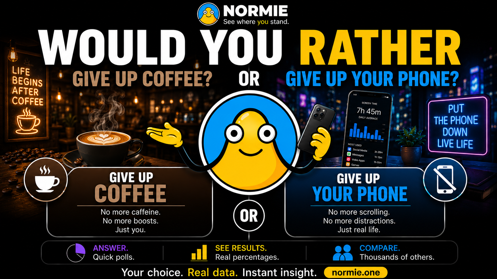 Would You Rather Give Up Coffee… or Your Phone?