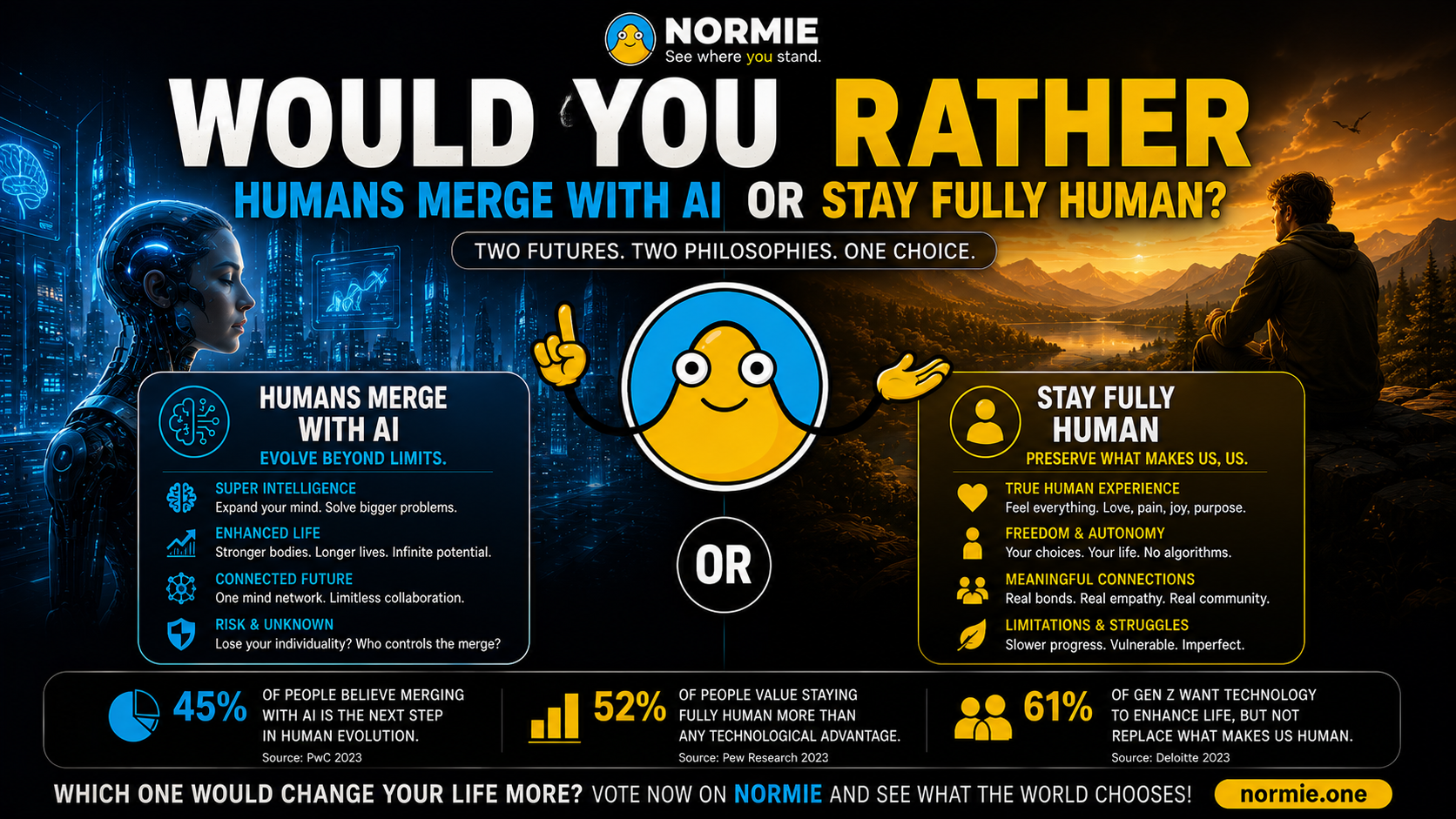 Would You Rather Humans Merge With AI… or Stay Fully Human?