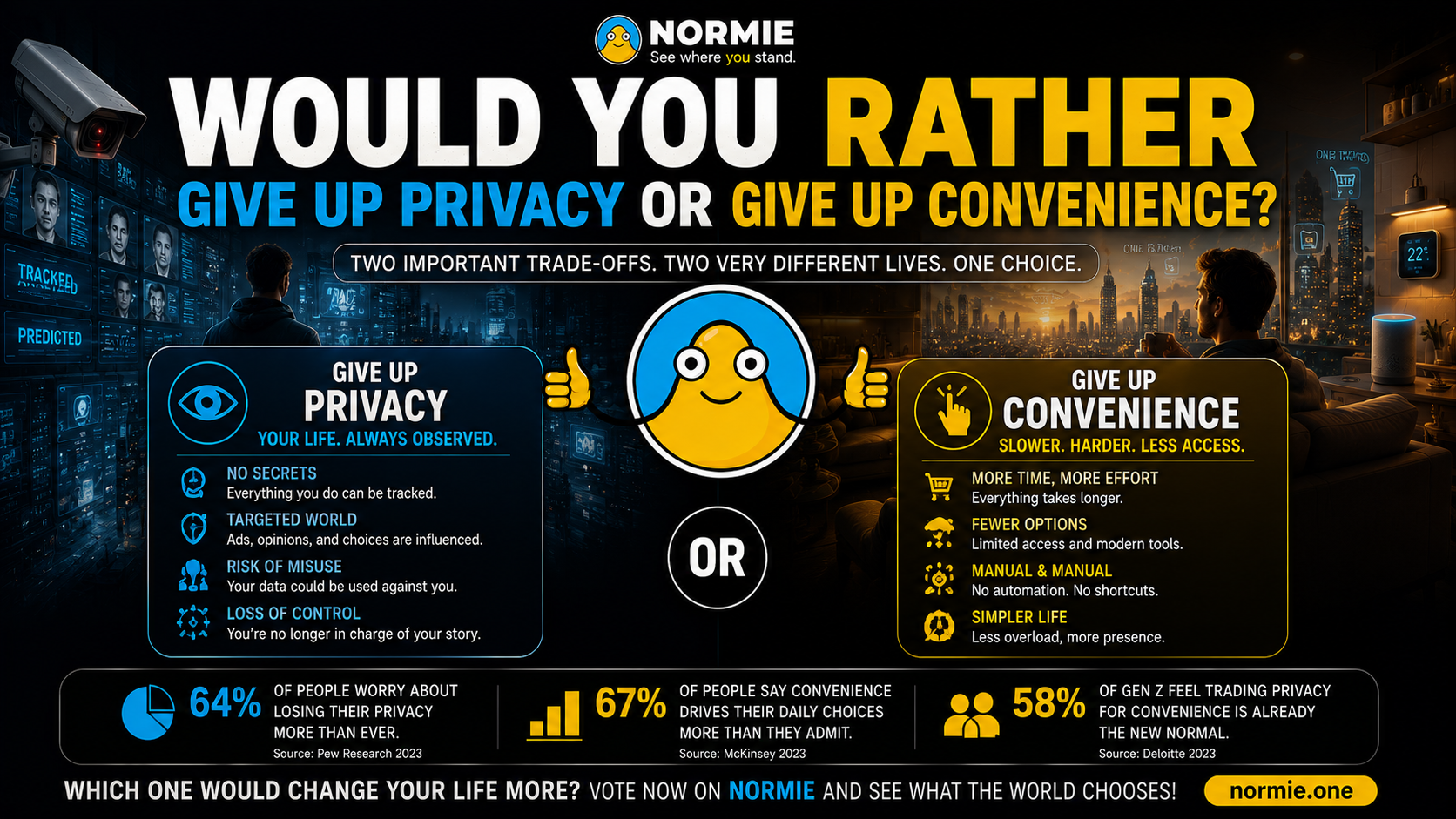 Would You Rather Give Up Privacy… or Convenience?
