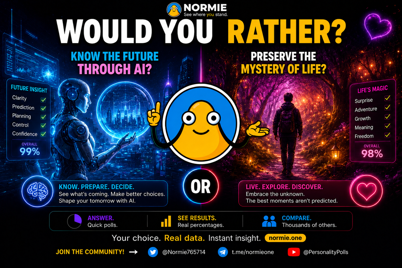 Would You Rather: Know the Future Through AI… or Preserve the Mystery of Life?